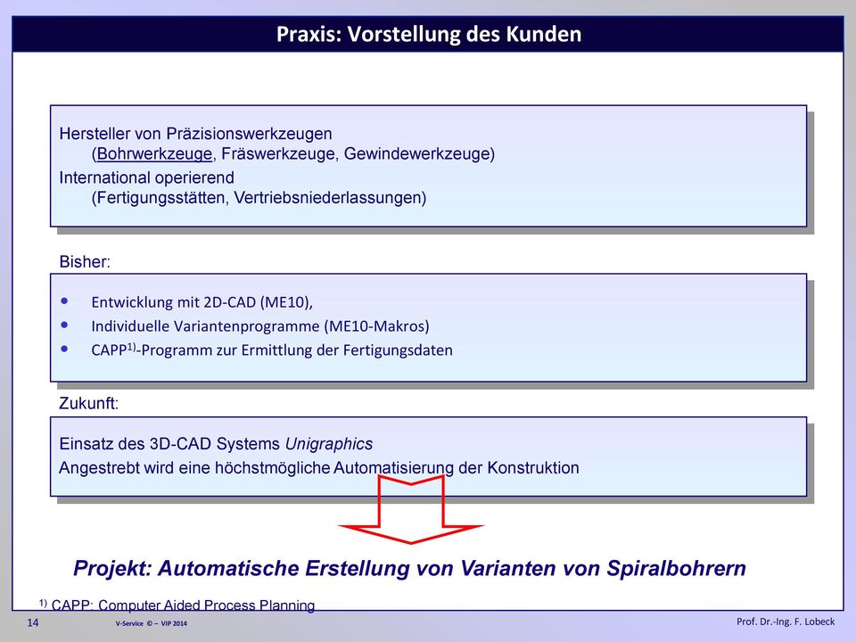 -Programm zur Ermittlung der Fertigungsdaten Zukunft: Einsatz des 3D-CAD Systems Unigraphics Angestrebt wird eine höchstmögliche