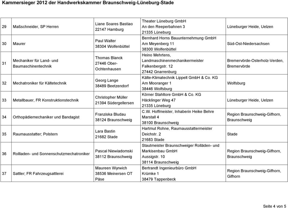 Landmaschinenmechanikermeister Falkenbergstr. 12 27442 Gnarrenburg Bremervörde 32 Mechatroniker für Kältetechnik Georg Lange 38489 Beetzendorf Kälte-Klimatechnik Lippelt GmbH & Co.