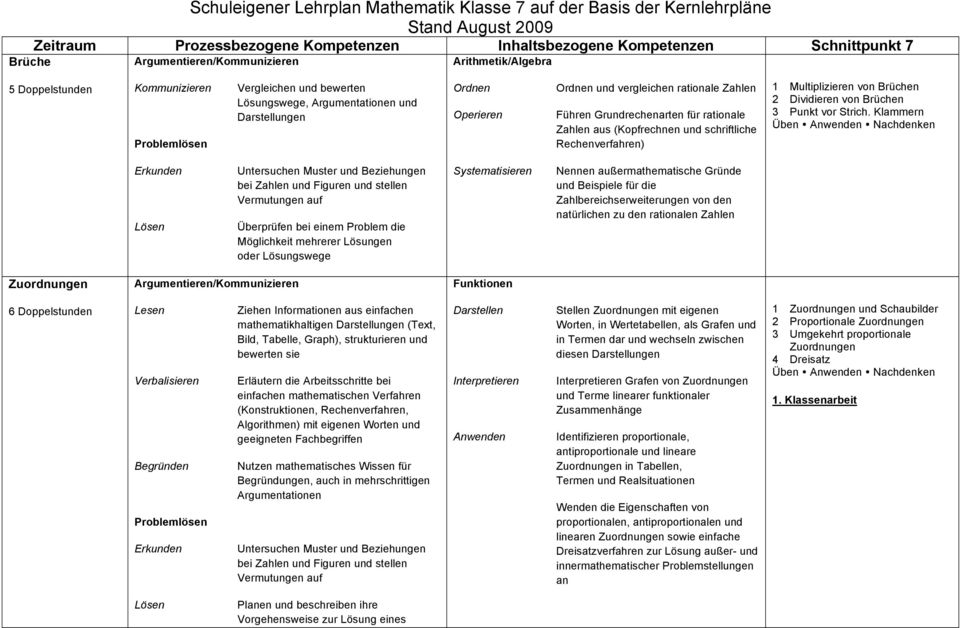 Rechenverfahren) 1 Multiplizieren von Brüchen 2 Dividieren von Brüchen 3 Punkt vor Strich.