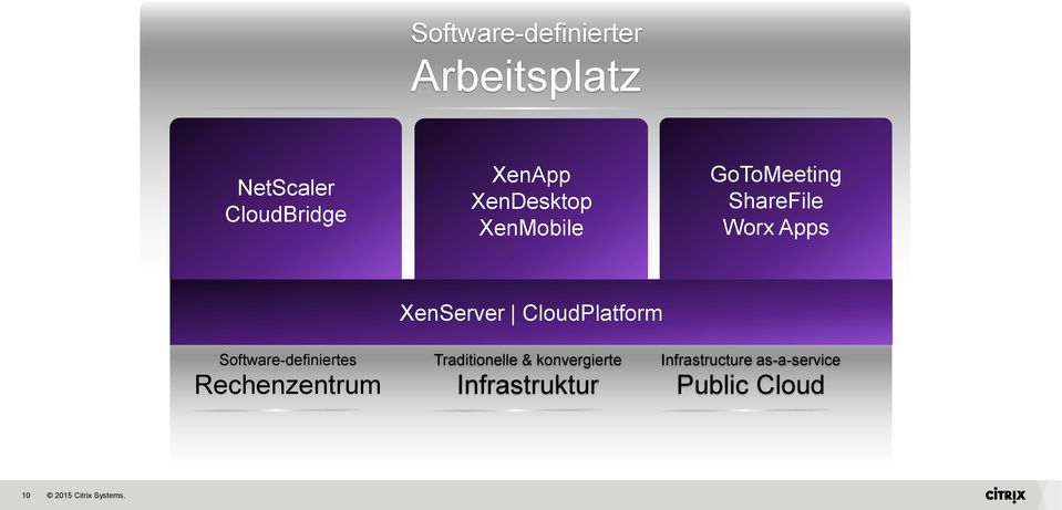 Apps Infrastrukur-Konvergenz XenServer CloudPlatform Software-definiertes