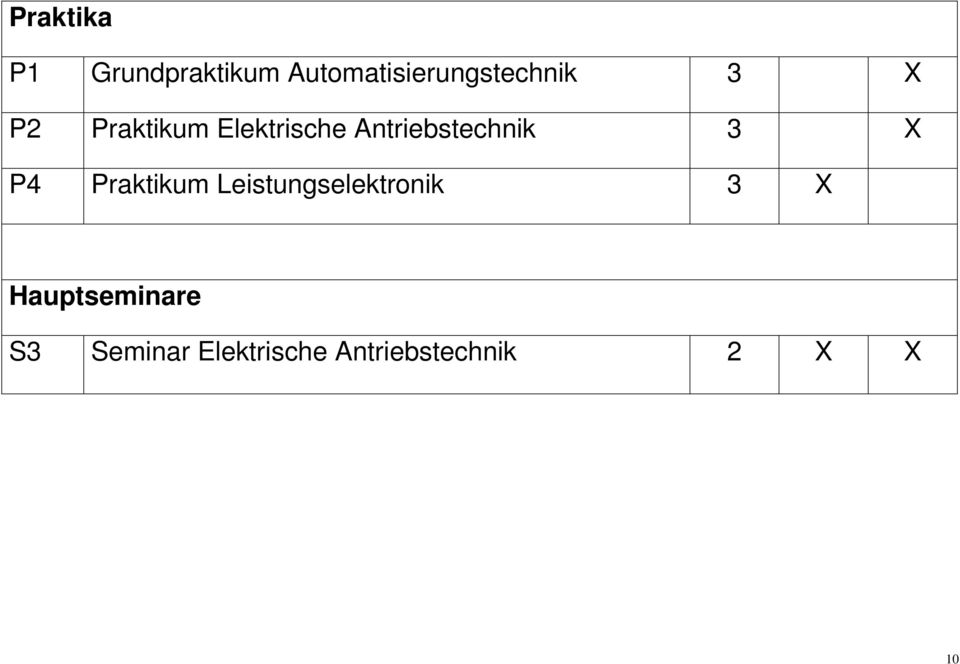 Elektrische Antriebstechnik 3 X P4 Praktikum