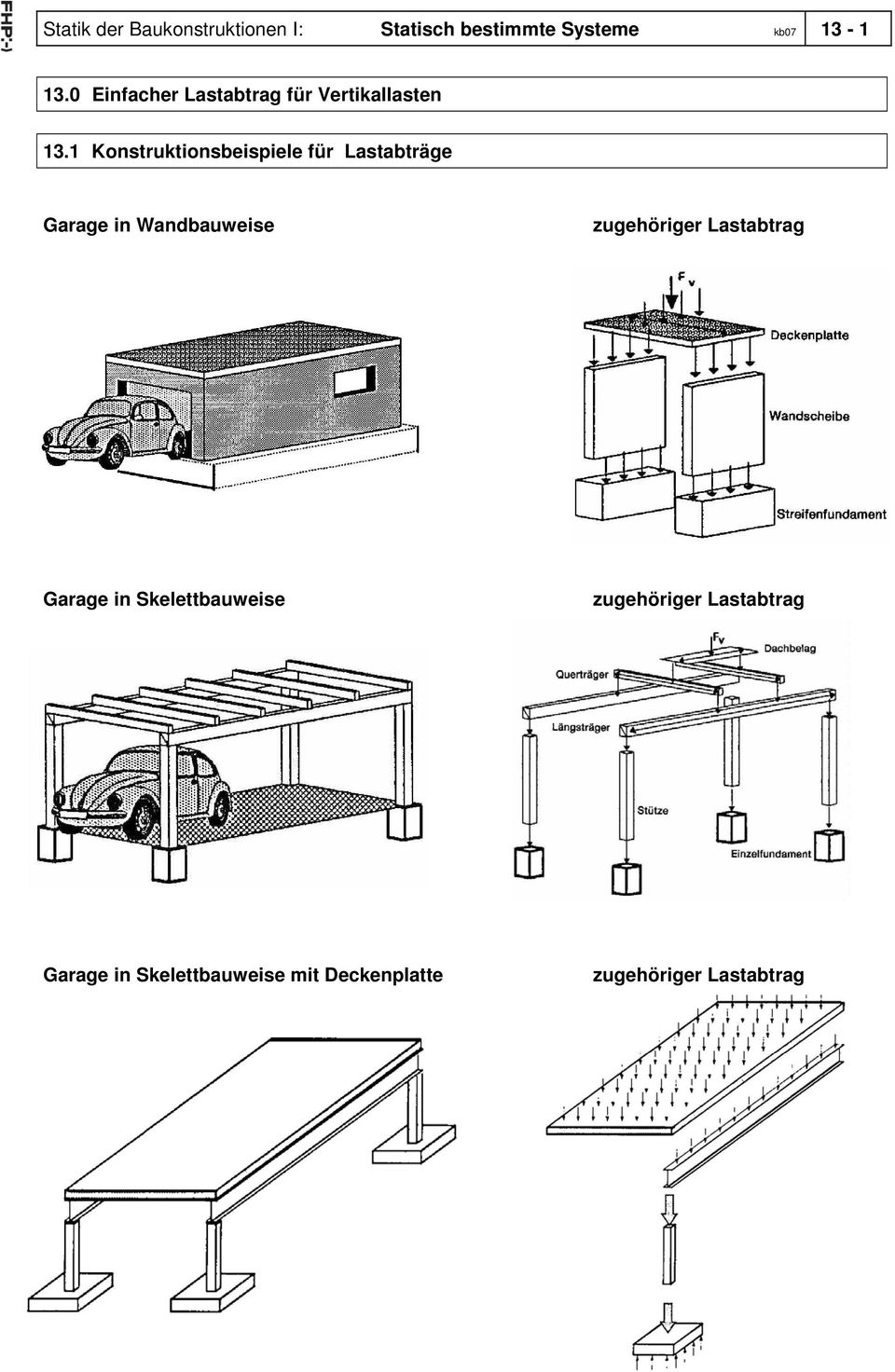 1 Konstruktionsbeispiele für Lastabträge Garage in Wandbauweise zugehöriger
