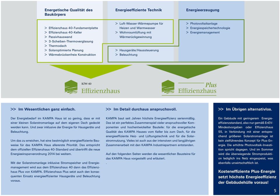 Beleuchtung > Photovoltaikanlage > Energiespeichertechnologie > Energiemanagement >> Im Wesentlichen ganz einfach. >> Im Detail durchaus anspruchsvoll. >> Im Übrigen alternativlos.