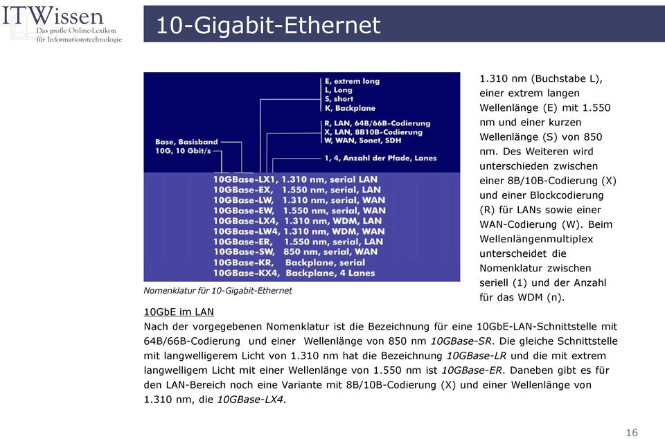Beim Wellenlängenmultiplex unterscheidet die Nomenklatur zwischen seriell (1) und der Anzahl Nomenklatur für 10-Gigabit-Ethernet für das WDM (n).