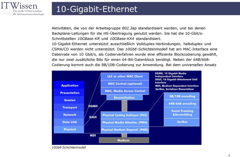 10-Gigabit-Ethernet unterstützt ausschließlich Vollduplex-Verbindungen, halbduplex und CSMA/CD werden nicht unterstützt.