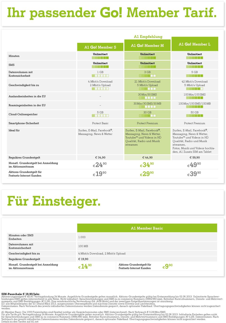 21 Mbit/s Download 5 Mbit/s Upload 42 Mbit/s Download 5 Mbit/s Upload Auslandseinheiten in die EU Roamingeinheiten in der EU 30 Min/30 SMS 100 Min/100 SMS 30 Min/30 SMS/30 MB 100 Min/100 SMS/100 MB