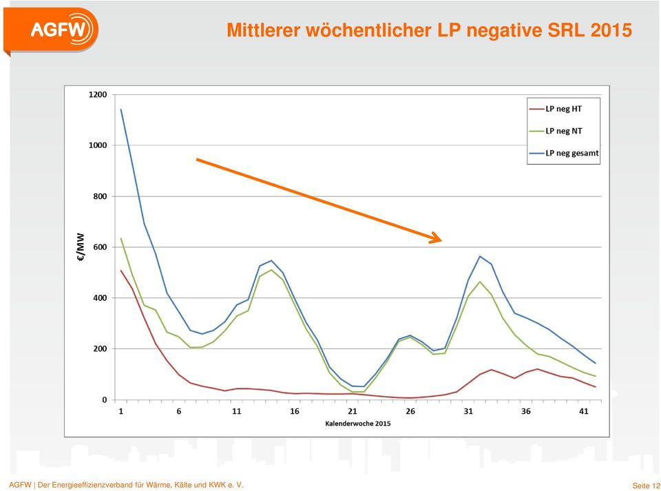 Energieeffizienzverband 20.