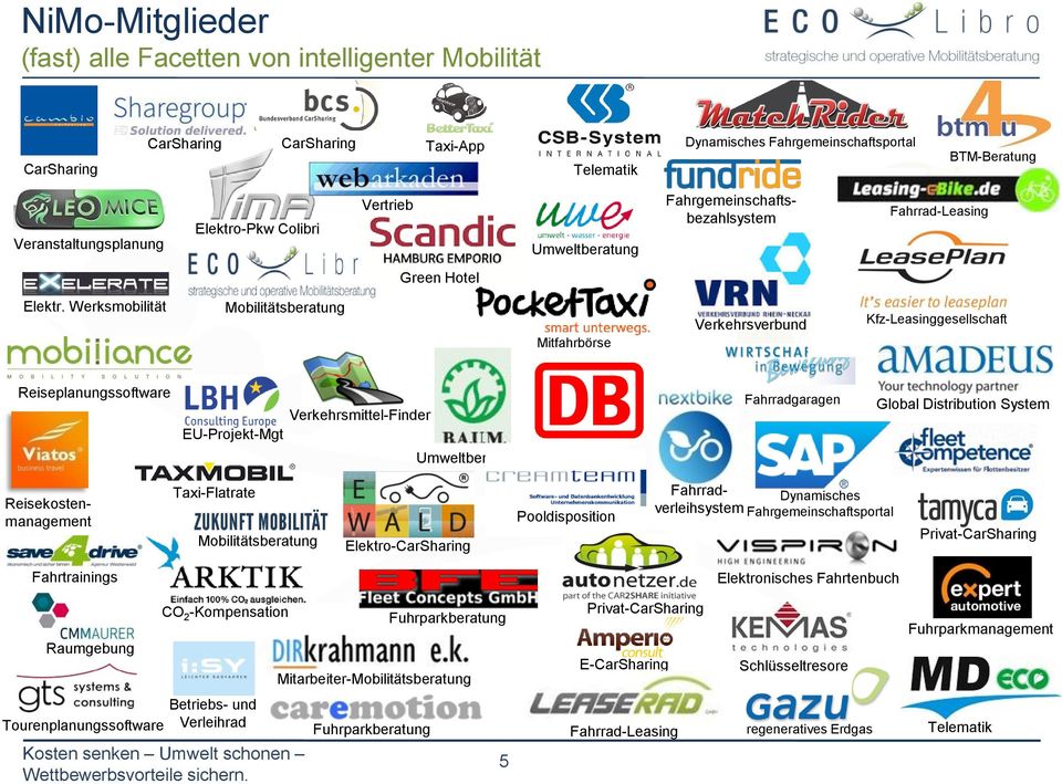 Werksmobilität Mobilitätsberatung Mitfahrbörse Verkehrsverbund Kfz-Leasinggesellschaft Reiseplanungssoftware Verkehrsmittel-Finder EU-Projekt-Mgt Fahrradgaragen Global Distribution System