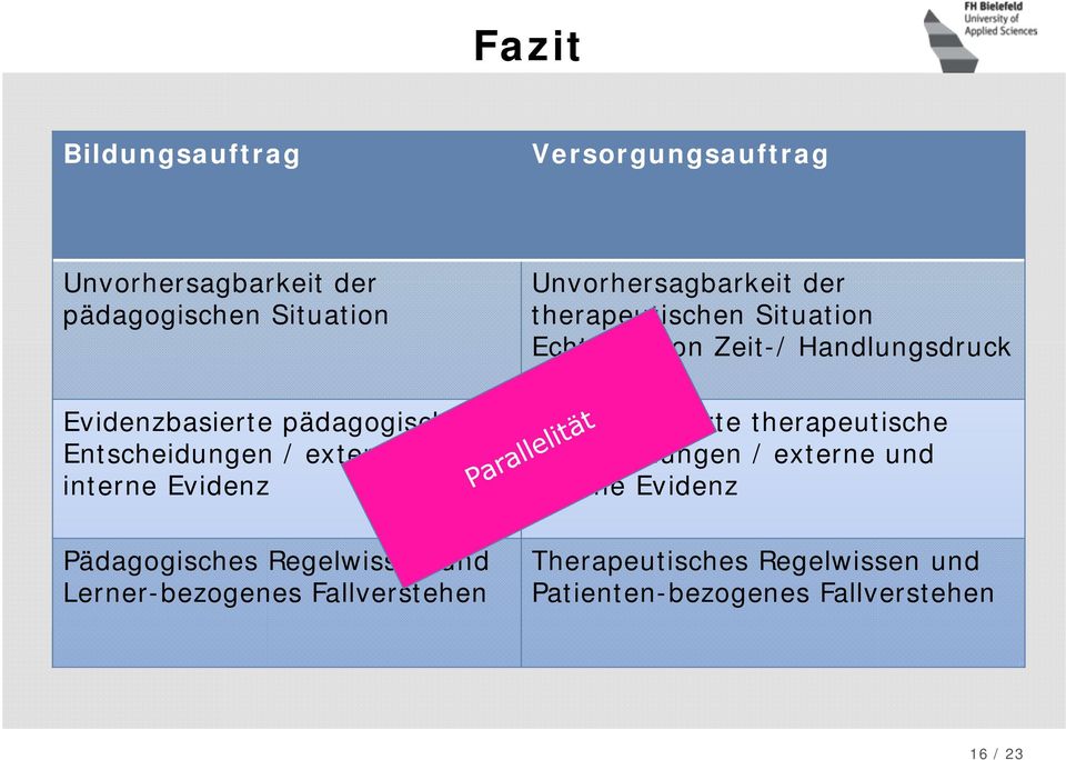 Fallverstehen Unvorhersagbarkeit der therapeutischen Situation Echtsituation Zeit-/ Handlungsdruck Evidenzbasierte