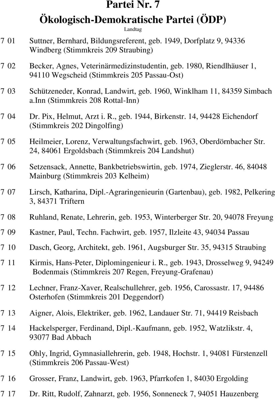 1980, Riendlhäuser 1, 94110 Wegscheid (Stimmkreis 205 Passau-Ost) 7 03 Schützeneder, Konrad, Landwirt, geb. 1960, Winklham 11, 84359 Simbach a.inn (Stimmkreis 208 Rottal-Inn) 7 04 Dr.