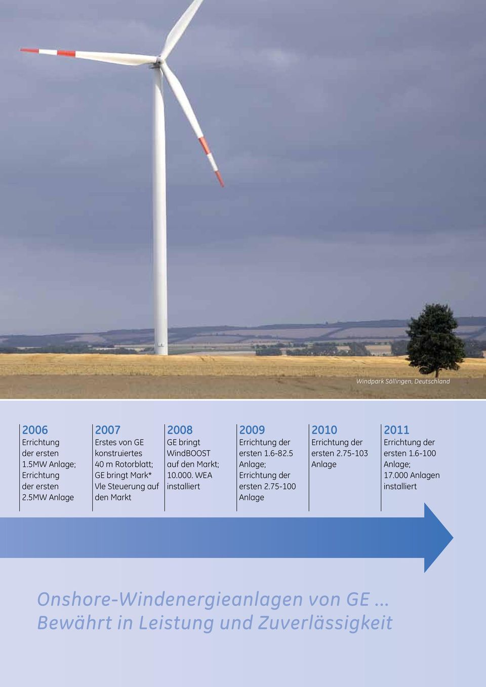 den Markt; 10.000. WEA installiert 2009 Errichtung der ersten 1.6-82.5 Anlage; Errichtung der ersten 2.