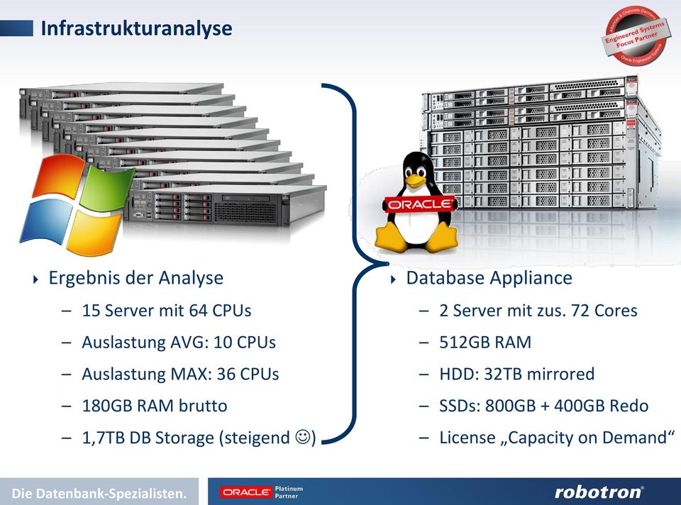 DB Storage (steigend ) Database Appliance 2 Server mit zus.