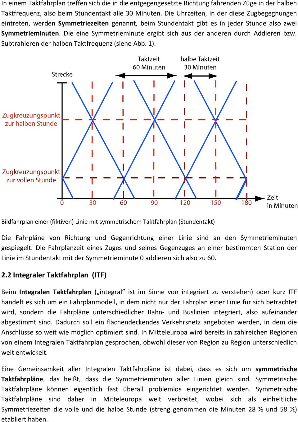 Die eine Symmetrieminute ergibt sich aus der anderen durch Addieren bzw. Subtrahieren der halben Taktfrequenz (siehe Abb. 1).