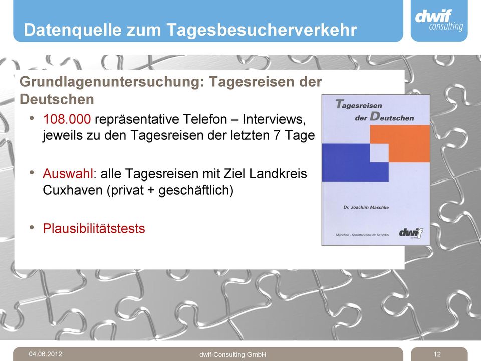 000 repräsentative Telefon Interviews, jeweils zu den Tagesreisen der