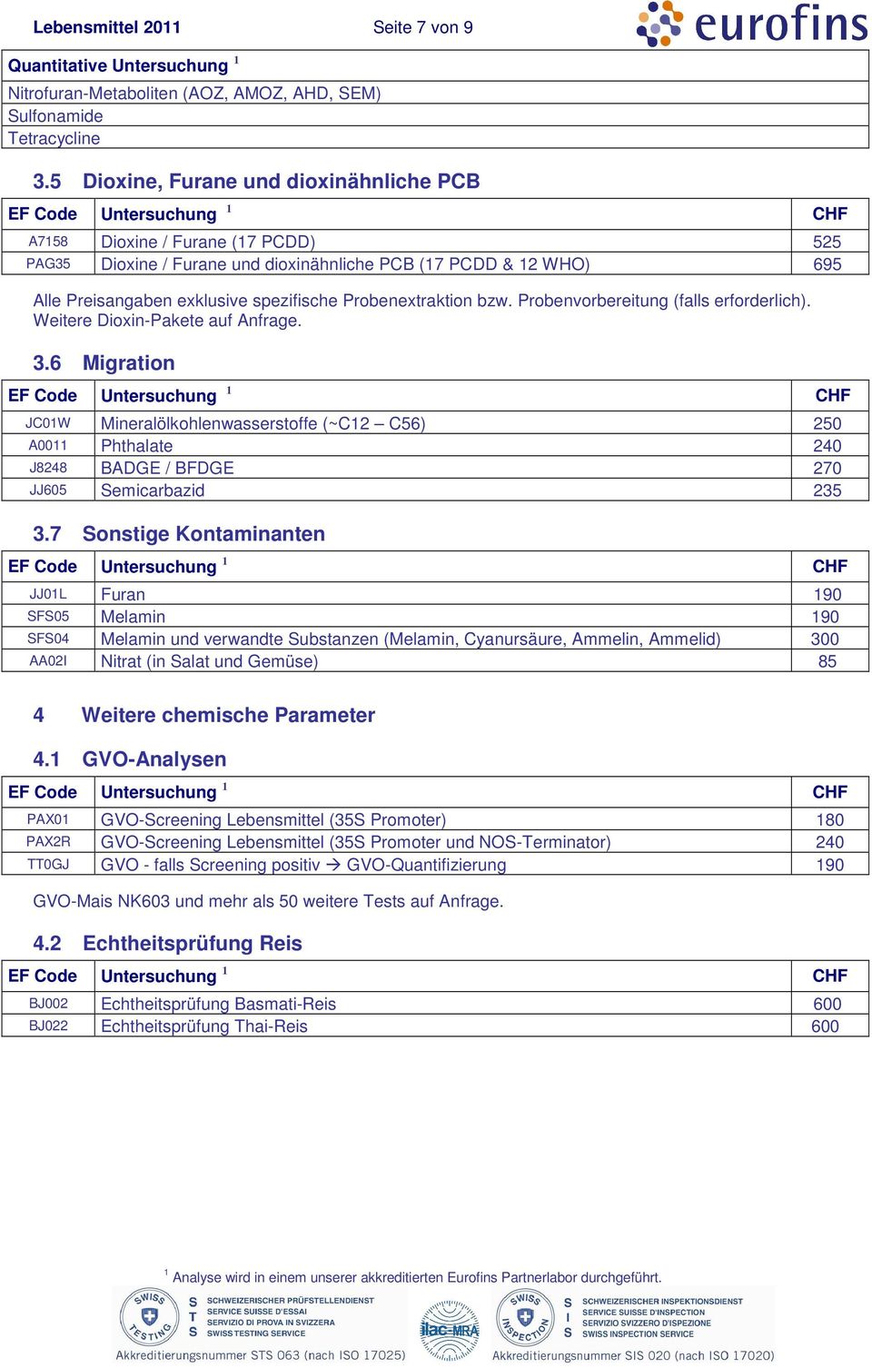 Probenextraktion bzw. Probenvorbereitung (falls erforderlich). Weitere Dioxin-Pakete. 3.