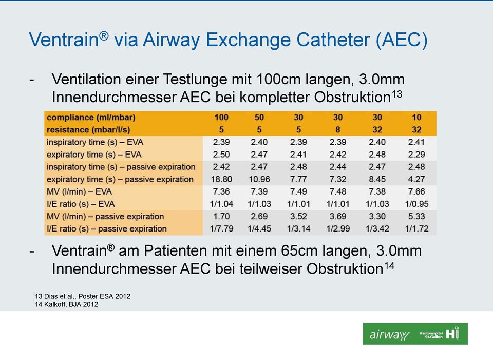 0mm Innendurchmesser AEC bei kompletter Obstruktion 13 - Ventrain am Patienten mit