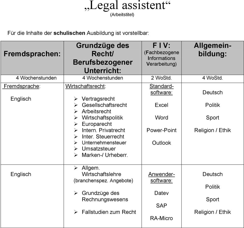 Fremdsprache: Englisch Wirtschaftsrecht: Vertragsrecht Gesellschaftsrecht Arbeitsrecht Wirtschaftspolitik Europarecht Intern. Privatrecht Inter.