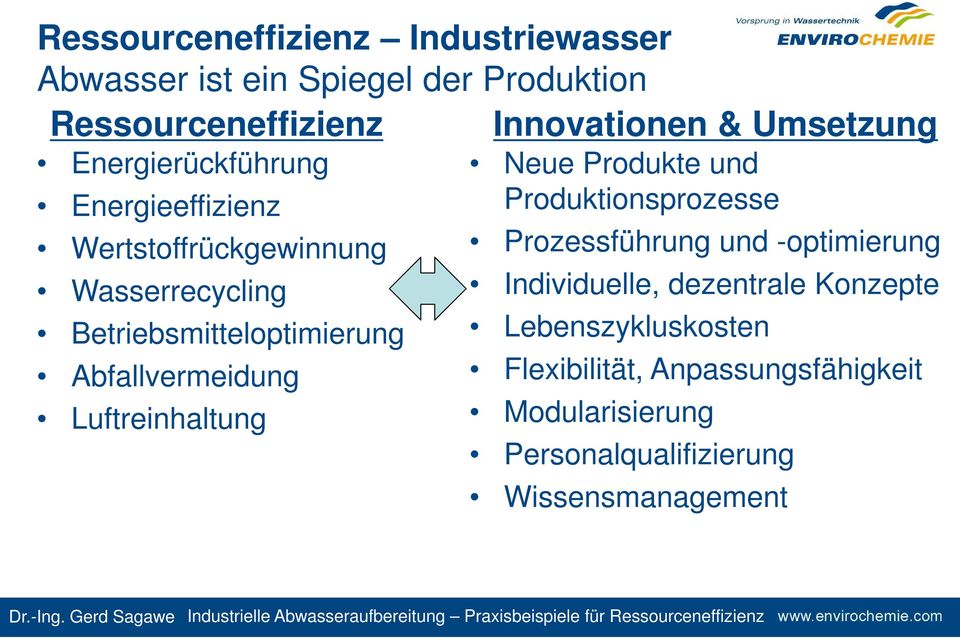 Abfallvermeidung Luftreinhaltung Neue Produkte und Produktionsprozesse Prozessführung und -optimierung Individuelle,