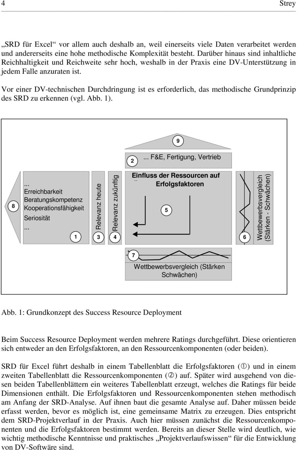 Vor einer DV-technischen Durchdringung ist es erforderlich, das methodische Grundprinzip des SRD zu erkennen (vgl. Abb. 1). 9 2... F&E, Fertigung, Vertrieb 8.