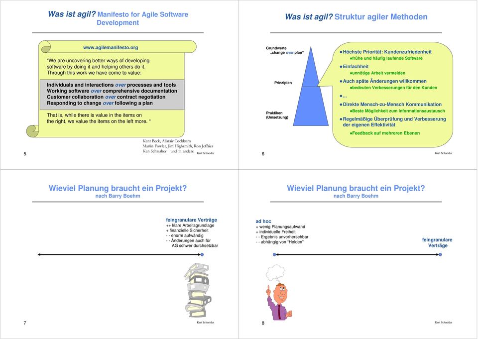 Through this work we have come to value: Grundwerte change over plan Höchste Priorität: Kundenzufriedenheit frühe und häufig laufende Software Einfachheit unnötige Arbeit vermeiden Individuals and