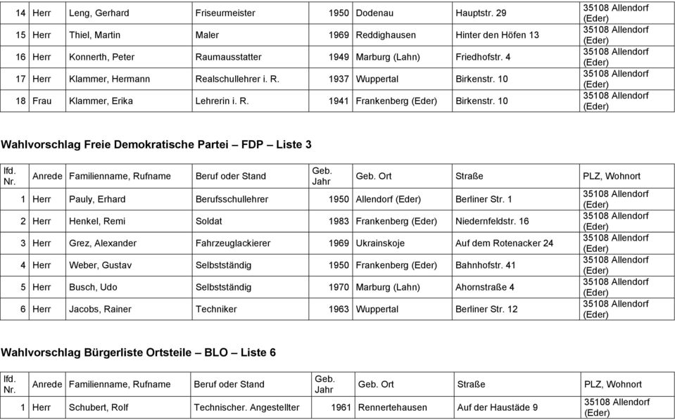 10 Wahlvorschlag Freie Demokratische Partei FDP Liste 3 Ort Straße PLZ, Wohnort 1 Herr Pauly, Erhard Berufsschullehrer 1950 Allendorf Berliner Str.