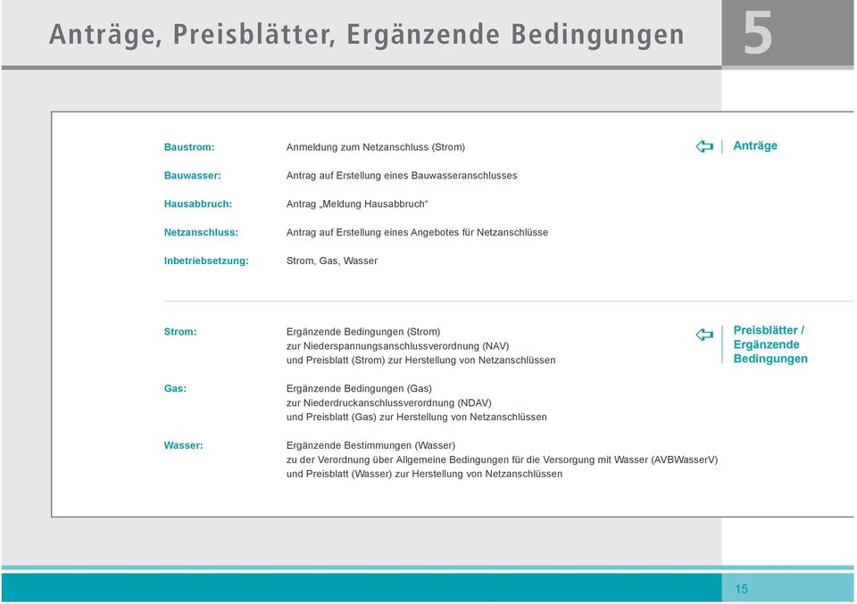 (NAV) und Preisblatt (Strom) zur Herstellung von Netzanschlüssen Preisblätter / Ergänzende Bedingungen Gas: Ergänzende Bedingungen (Gas) zur Niederdruckanschlussverordnung (NDAV) und Preisblatt (Gas)