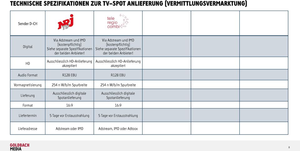 EBU Vormagnetisierung 254 n W/b/m Spurbreite 254 n W/b/m Spurbreite Format 16:9