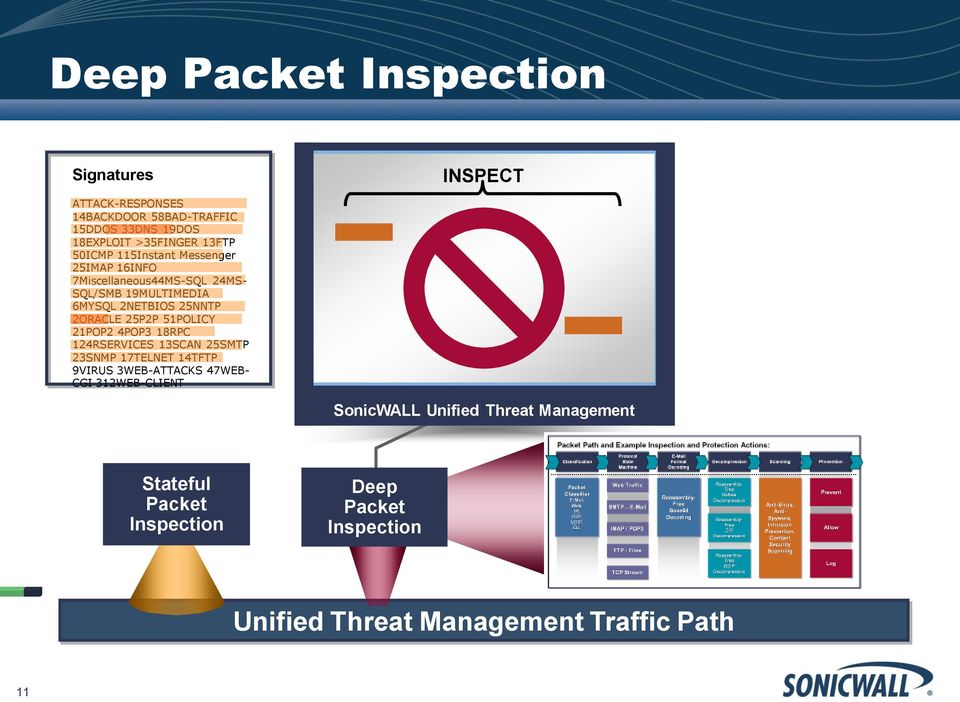 23SNMP 17TELNET 14TFTP 9VIRUS 3WEB-ATTACKS 47WEB- CGI 312WEB-CLIENT Version Service Total Length ID Flags Fragment TTL Protocol IP Checksum Source IP Address