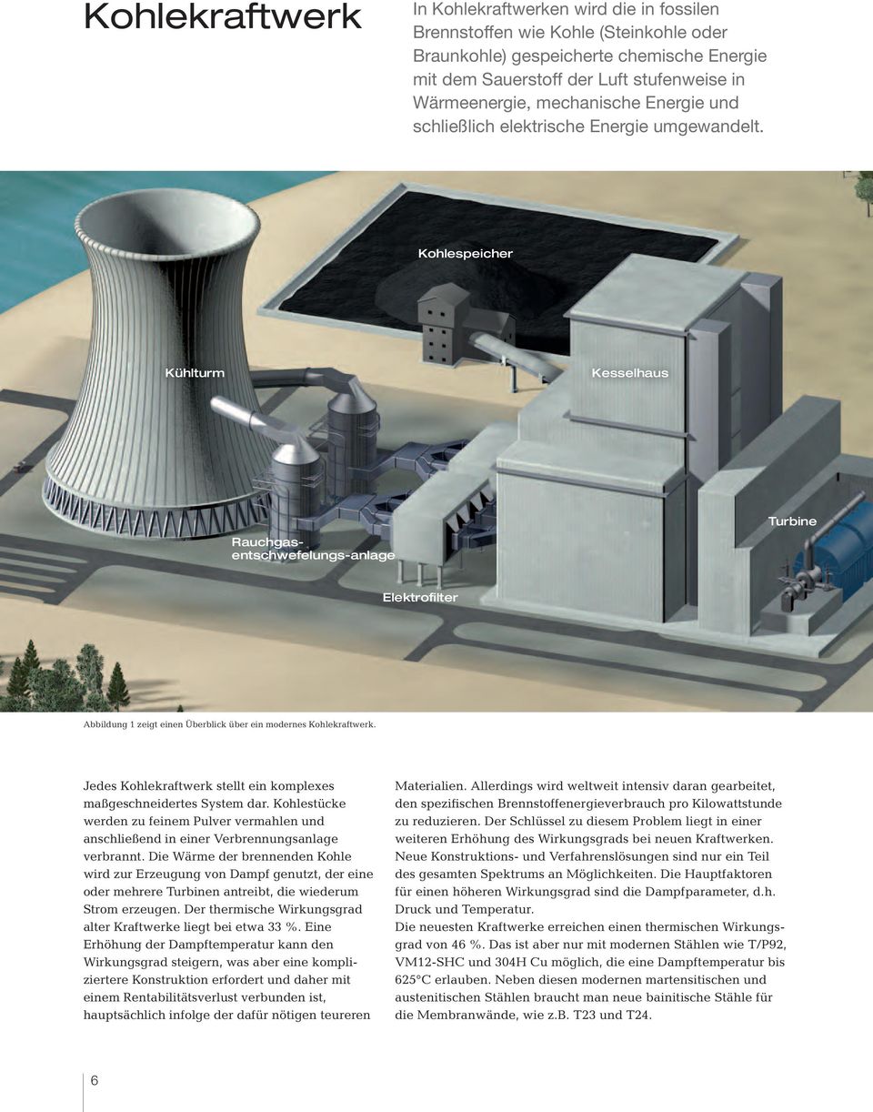 Kohlespeicher Kühlturm Kesselhaus Rauchgasentschwefelungs-anlage Turbine Elektrofilter Abbildung 1 zeigt einen Überblick über ein modernes Kohlekraftwerk.