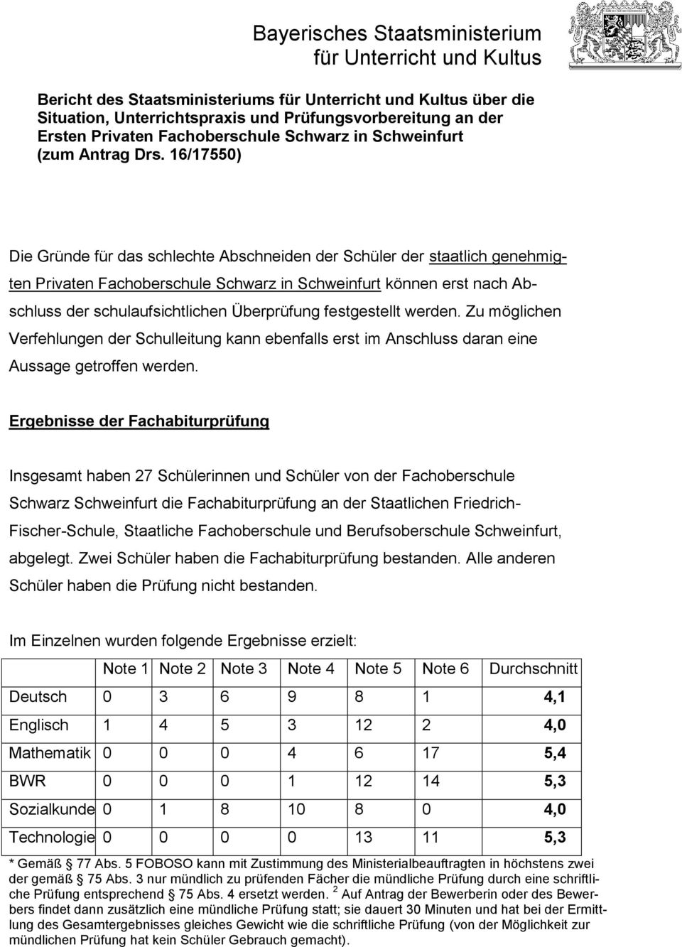 16/17550) Die Gründe für das schlechte Abschneiden der Schüler der staatlich genehmigten Privaten Fachoberschule Schwarz in Schweinfurt können erst nach Abschluss der schulaufsichtlichen Überprüfung