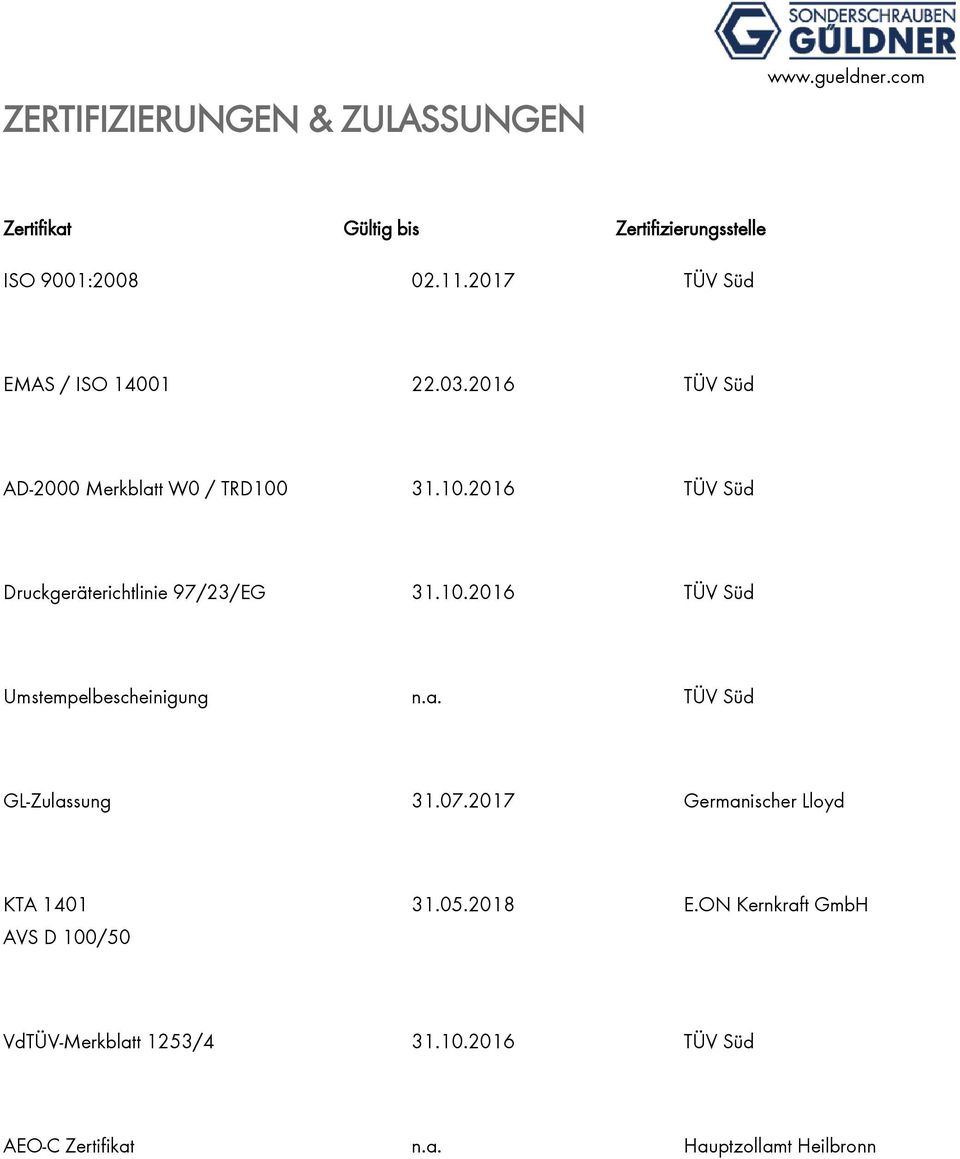 31.10.2016 TÜV Süd Druckgeräterichtlinie 97/23/EG 31.10.2016 TÜV Süd Umstempelbescheinigung n.a.