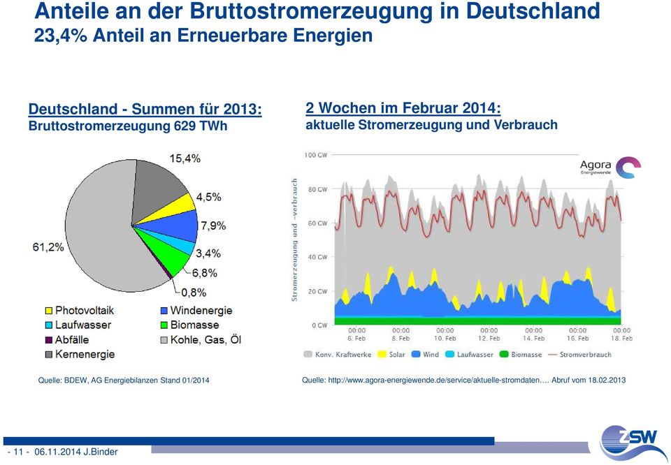 aktuelle Stromerzeugung und Verbrauch Quelle: BDEW, AG Energiebilanzen Stand 01/2014 Quelle: