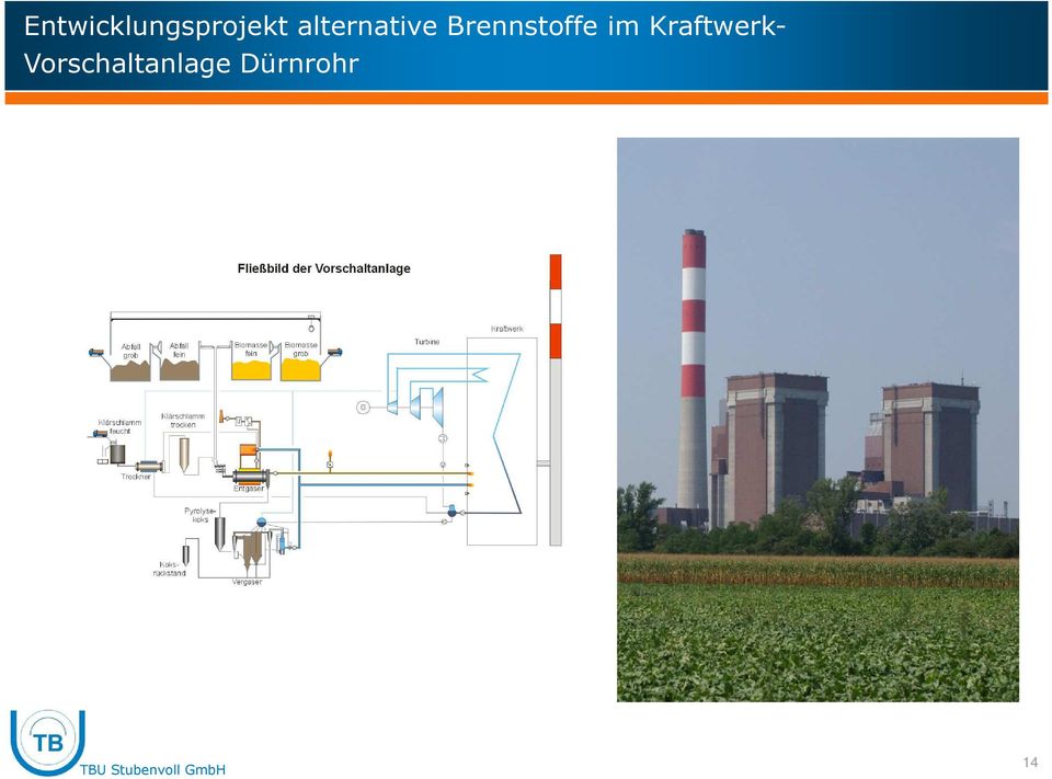 Brennstoffe im