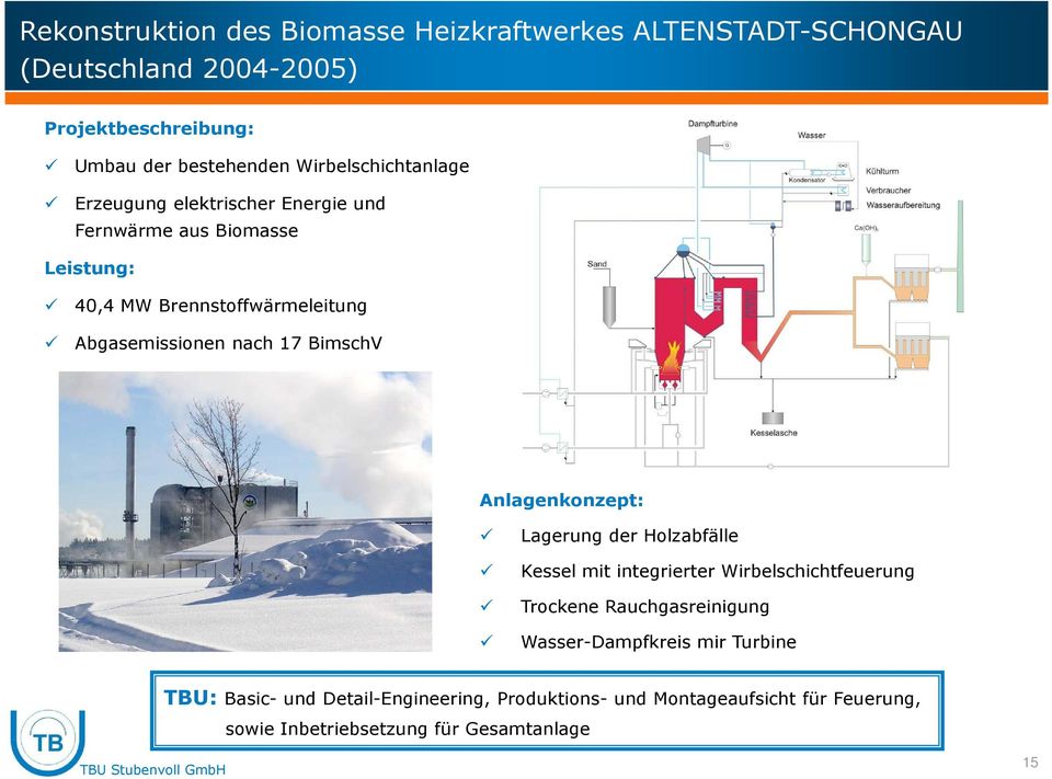 nach 17 BimschV Anlagenkonzept: Lagerung der Holzabfälle Kessel mit integrierter Wirbelschichtfeuerung Trockene Rauchgasreinigung