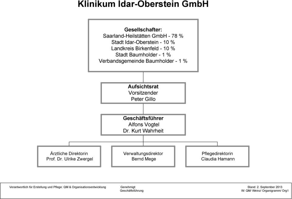 Geschäftsführer Alfons Vogtel Dr.