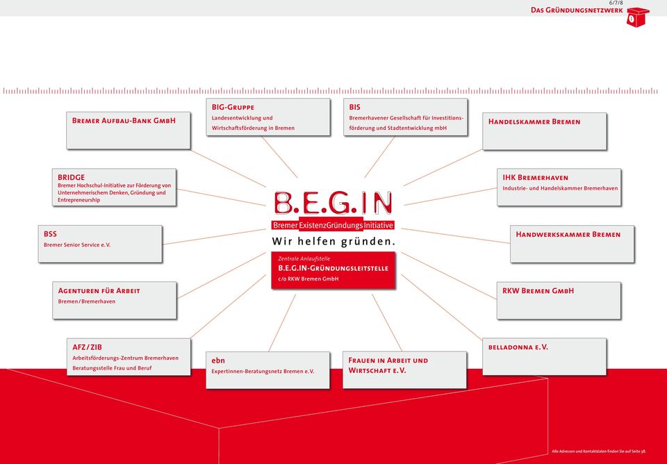 Handwerkskammer Bremen Bremer Senior Service e. V. Agenturen für Arbeit Bremen/Bremerhaven Zentrale Anlaufstelle B.E.G.IN-Gründungsleitstelle c/o RKW Bremen GmbH RKW Bremen GmbH AFZ/ZIB belladonna e.