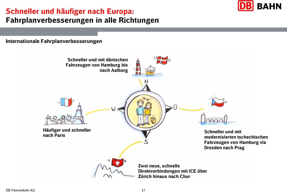 Häufiger und schneller nach Paris Schneller und mit modernisierten tschechischen Fahrzeugen von