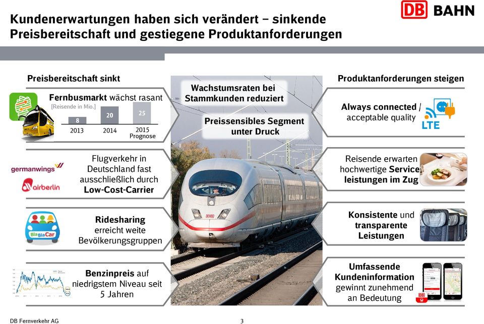acceptable quality Flugverkehr in Deutschland fast ausschließlich durch Low-Cost-Carrier Reisende erwarten hochwertige Serviceleistungen im Zug Ridesharing erreicht