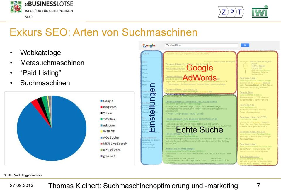 Google AdWords Echte Suche Quelle: Marketingperformers 27.