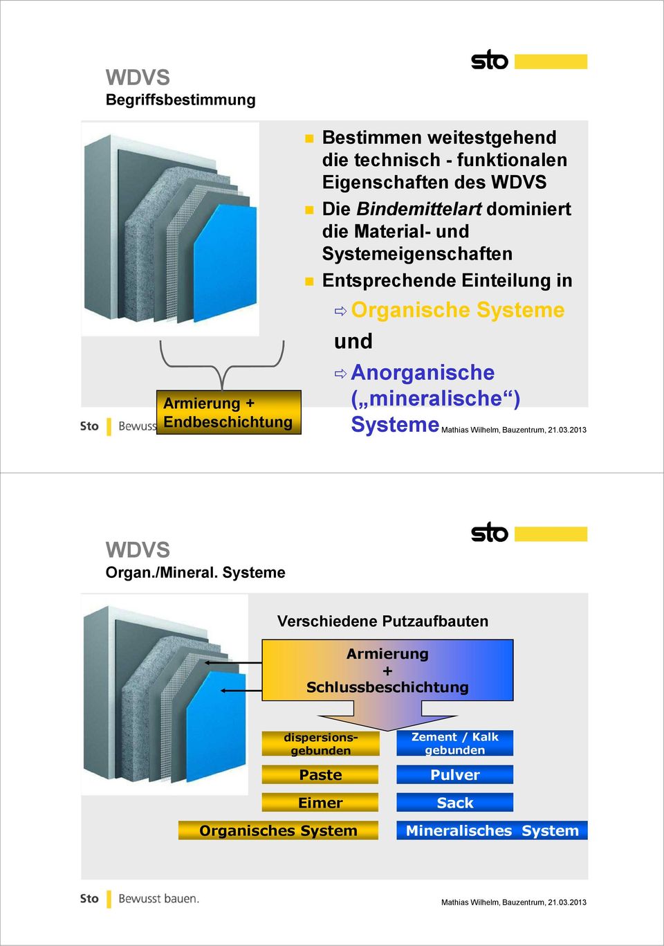 Systeme und Anorganische ( mineralische ) Systeme WDVS Organ./Mineral.