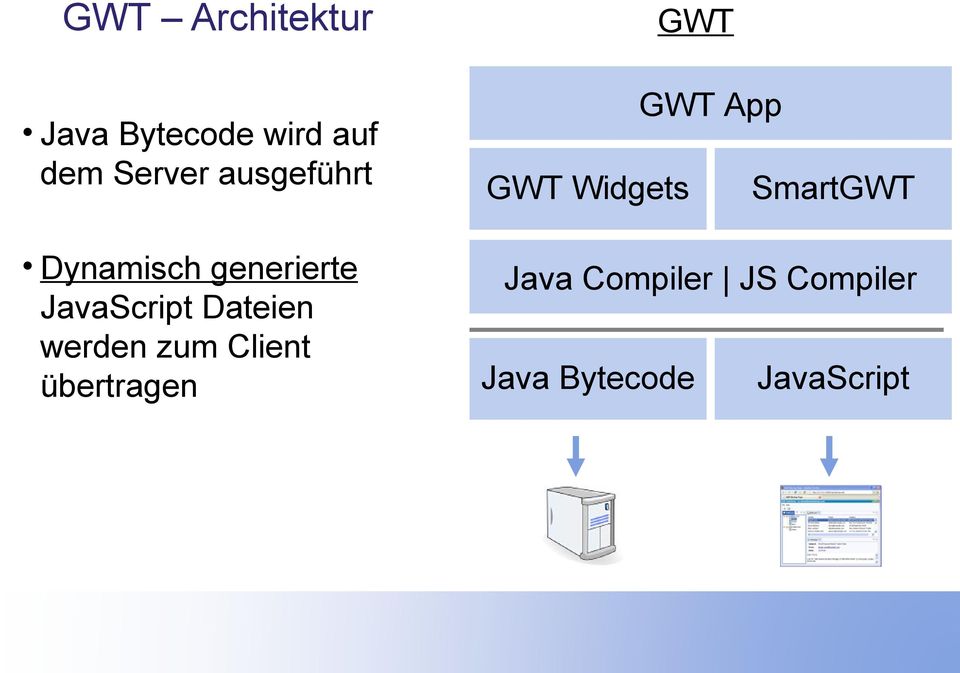 werden zum Client übertragen GWT GWT App GWT Widgets