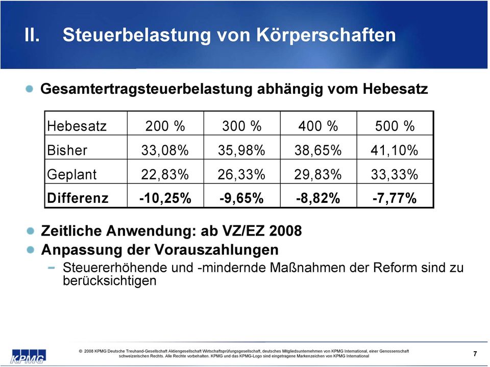 29,83% 33,33% Differenz -10,25% -9,65% -8,82% -7,77% Zeitliche Anwendung: ab VZ/EZ 2008