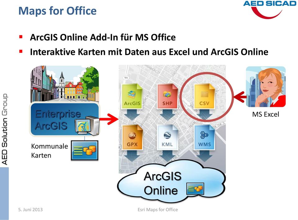 ArcGIS Online Enterprise ArcGIS MS Excel
