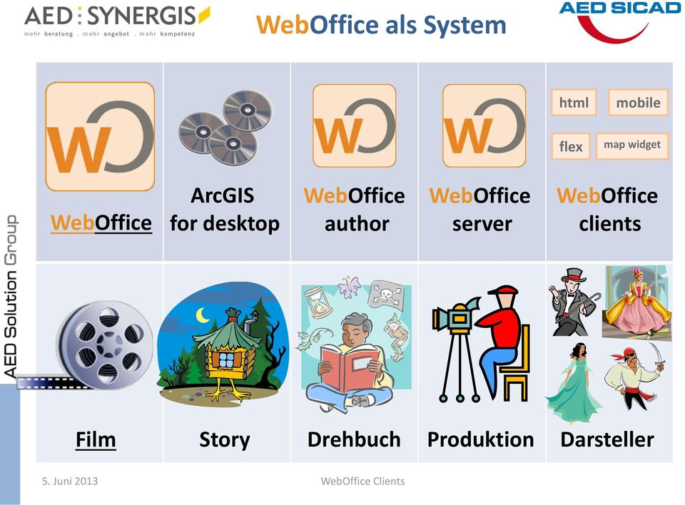 WebOffice server WebOffice clients Film Story