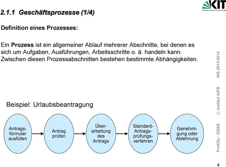 Zwischen diesen Prozessabschnitten bestehen bestimmte Abhängigkeiten.