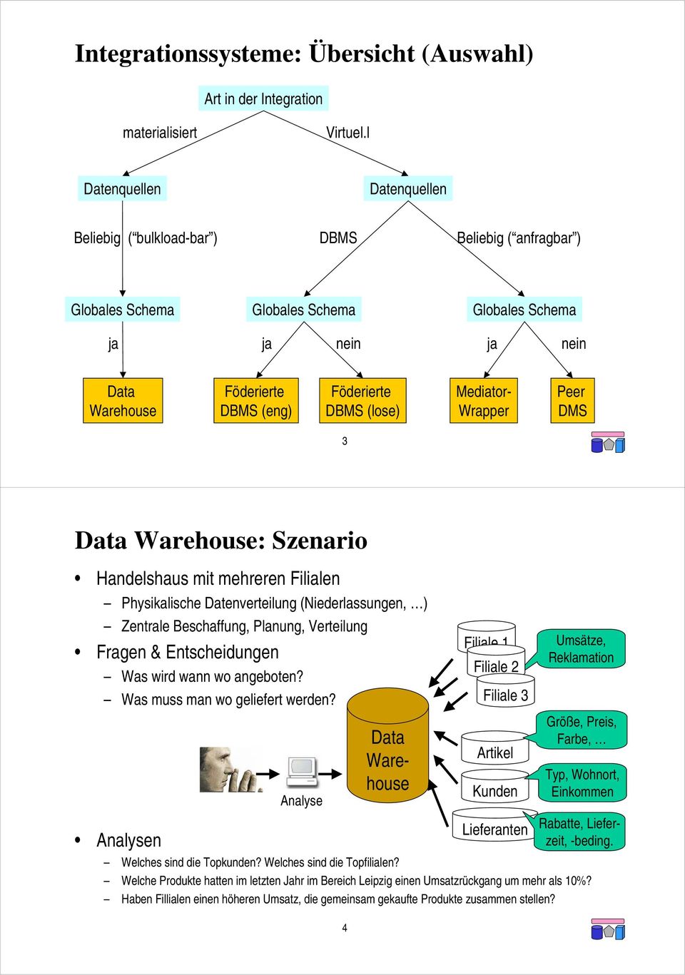 Wrapper Peer DMS 3 Data Warehouse: Szenario Handelshaus mit mehreren Filialen Physikalische Datenverteilung (Niederlassungen, ) Zentrale Beschaffung, Planung, Verteilung Fragen & Entscheidungen Was