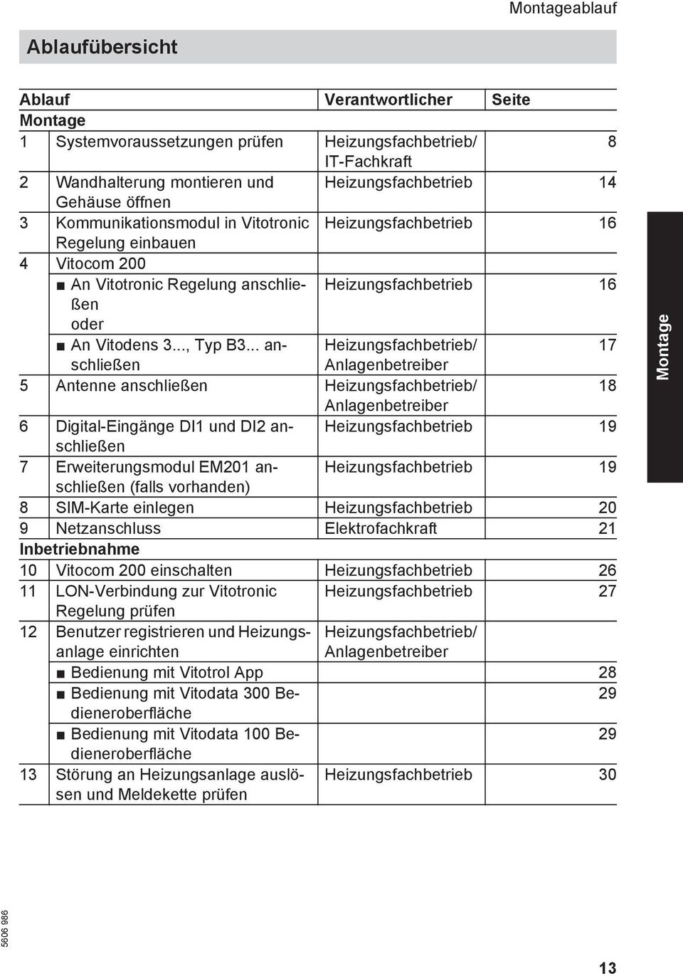 .. anschließen Heizungsfachbetrieb/ 17 Anlagenbetreiber 5 Antenne anschließen Heizungsfachbetrieb/ 18 Anlagenbetreiber 6 Digital-Eingänge DI1 und DI2 anschließen Heizungsfachbetrieb 19 7