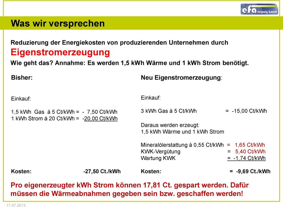 Bisher: Neu Eigenstromerzeugung: Einkauf: 1,5 kwh Gas á 5 Ct/kWh = - 7,50 Ct/kWh 1 kwh Strom á 20 Ct/kWh = -20,00 Ct/kWh Einkauf: 3 kwh Gas á 5 Ct/kWh = -15,00 Ct/kWh