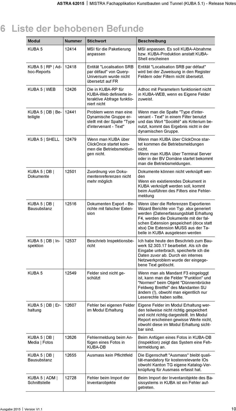 mit der Spalte "Type d'intervenant - Text" KUBA 5 SHELL 12479 Wenn man KUBA über ClickOnce startet kommen die Betriebsmeldungen nicht.