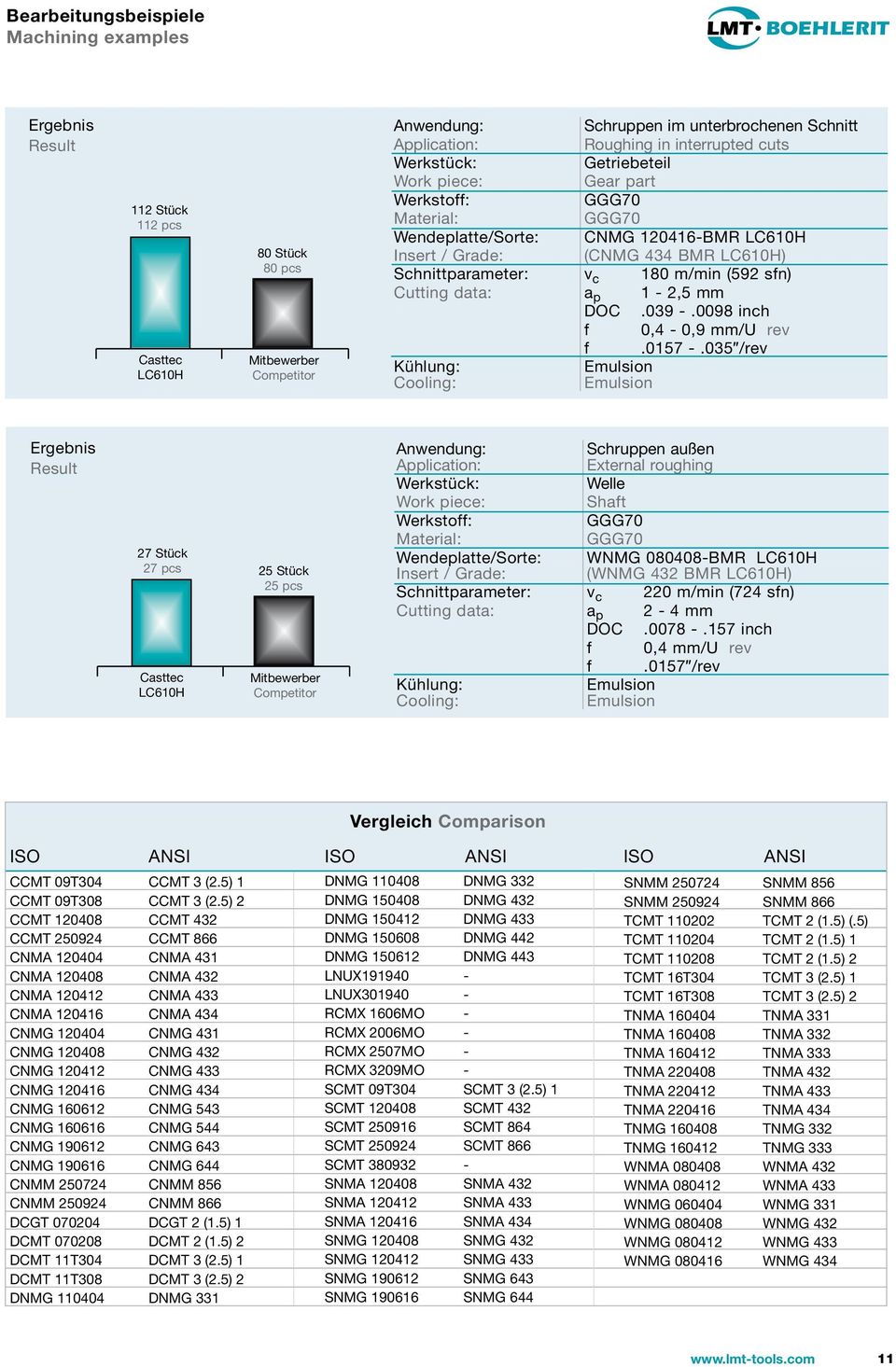 DOC.039 -.0098 inch f 0,4-0,9 mm/u ev f.0157 -.